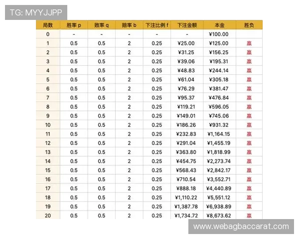 全面解析百家樂技巧帮助玩家稳步提升游戏胜率的方法