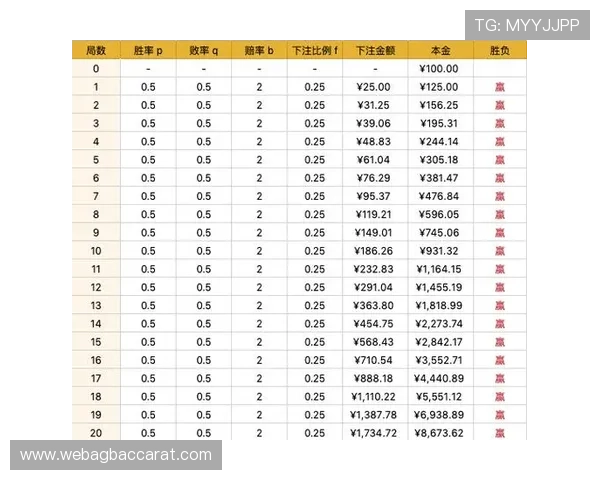 实用百家乐玩法指南：提升胜率的核心技巧与常见误区分析