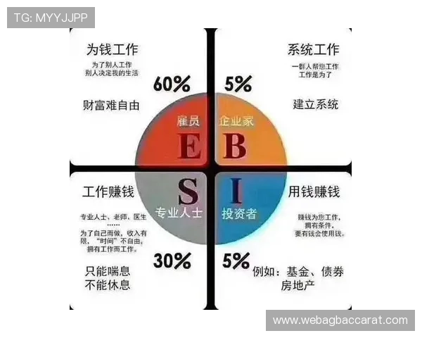 杰克百家乐：专家指导打造完美游戏计划实现财务自由