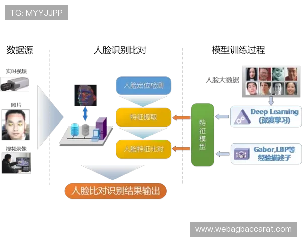AG视讯安全中心的安全监控系统如何实时检测异常行为保障游戏环境的公平公正 AG视讯安全中心的安全监控系统如何实时检测异常行为保障游戏环境的公平公正