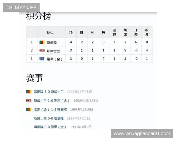 2026年世界杯哥伦比亚对阵民主刚果的历史交锋纪录与比赛分析